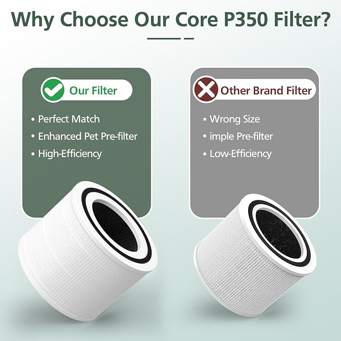 Core P350 Pet Care Replacement Filter for LEVOIT Core P350-P Core 300 Air Purifier for Pet, 3-in-1 Activated Carbon Filter Replacement for Pet Dander, Odors, Part # Core P350-RF, 2 Pack