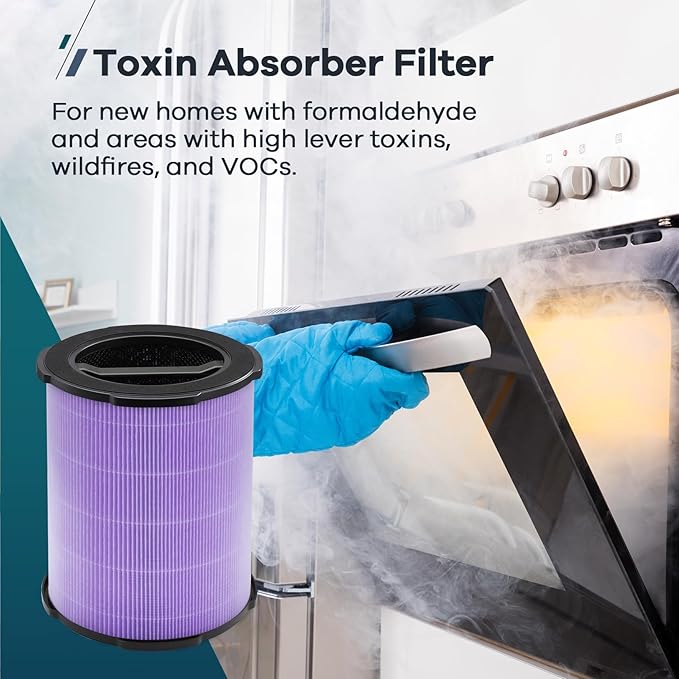 WELOV P200S/P200 Pro Toxin Absorber Filter, 3-in-1 H13 True HEPA and High-Efficiency Activated Carbon Filter for formaldehyde, Toxins, Wildfire Smoke, Kitchen Odors