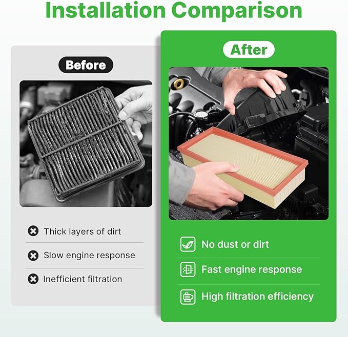 Engine+Cabin Air Filters Kit Fit for 2007-2012 Nissan Altima L4 2.5L Engine Air Filter Set Car for My Car Automotive Accessories CF11173 CA10349