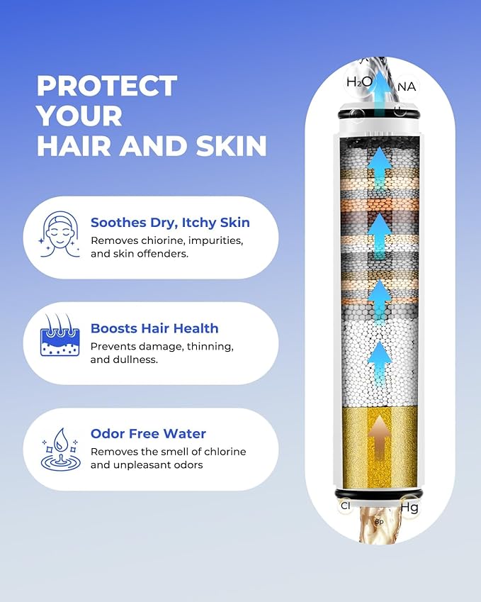 4 Pack Shower Head Filter Replacement Compatible with Felso Handheld Shower Head, Hard Water Softener Cartridge, Removes Chlorine and Heavy metals to Improve Skin & Hair