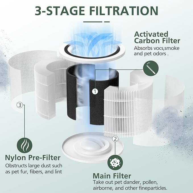 Core P350 Pet Care Replacement Filter for LEVOIT Core P350-P Core 300 Air Purifier for Pet, 3-in-1 Activated Carbon Filter Replacement for Pet Dander, Odors, Part # Core P350-RF, 2 Pack