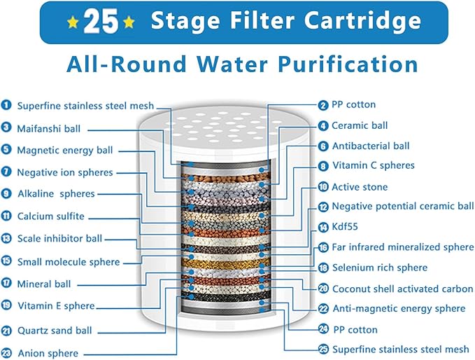 25 Stage Shower Filter Replacement Cartridge, 4 Pack Universal Cartridges for Hard Water – Removes Chlorine, Heavy Metals, Iron & Sediments, Fit Any Similar Design Shower Water Filter
