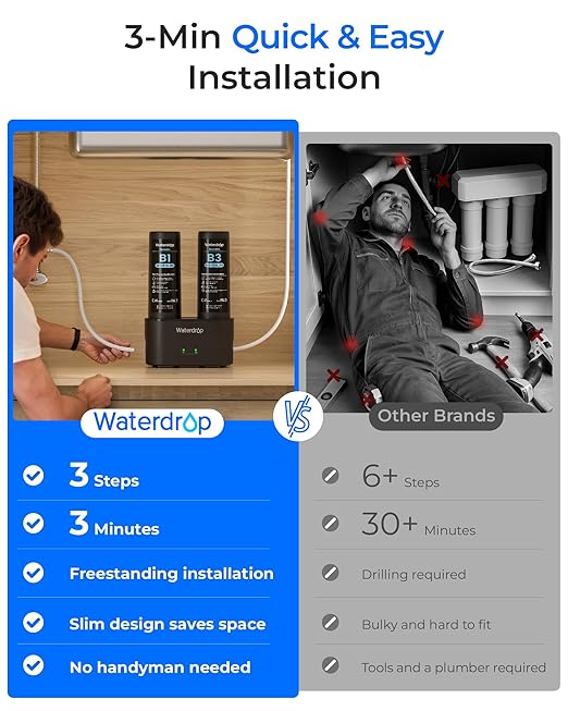 Waterdrop DLB Under Sink Water Filter, Reduces Chlorine, Chloramine, PFAS, Bad Taste, Under Sink Water Filtration System with Separate Faucet,Water Filter for Sink Faucet,Life Indicator, 2 Stage