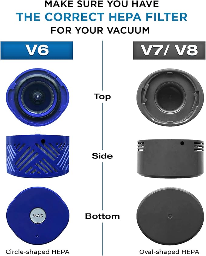 Veva 2-Pack Premium HEPA Filters Compatible with Dyson V6 Absolute Cordless Vacuum - Replacement Part # 966741-01, Captures Allergens for Cleaner Home