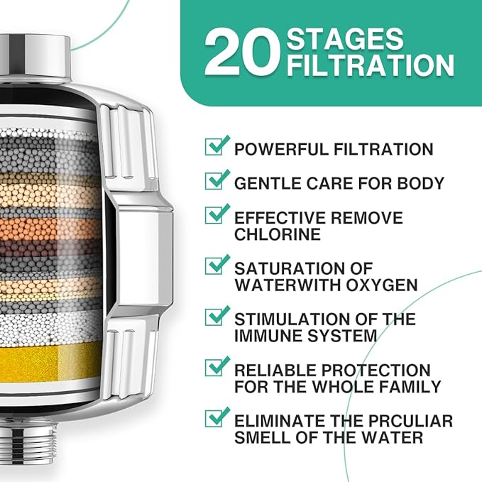 Cobbe 6-Setting High Pressure Filtered Shower Head Combo, Detachable Rain Shower Head with 20 Stage Shower Head Filter for Hard Water - Remove Chlorine and Harmful Substances, Chrome
