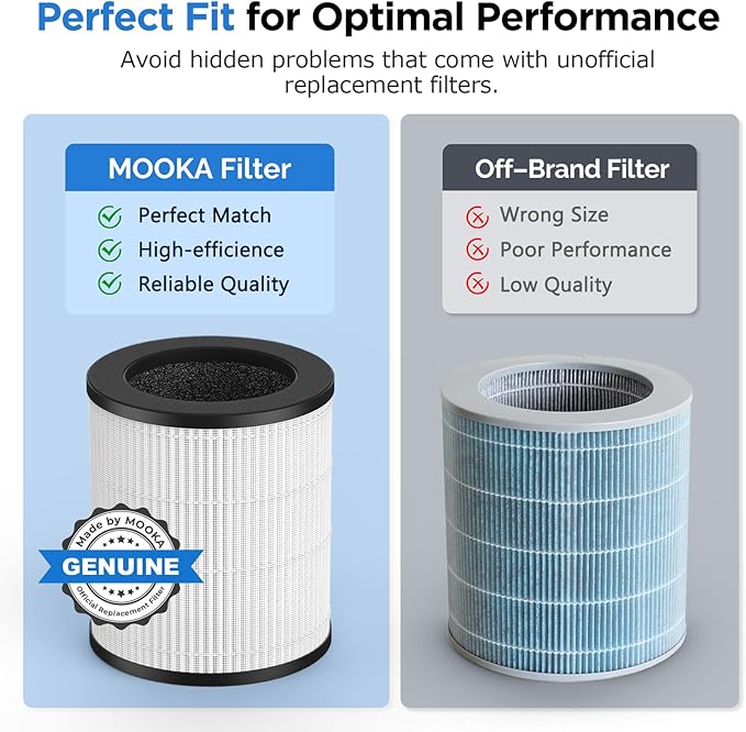 MOOKA M05 Air Purifier Filter, 3-in-1 True HEPA Filter, High-Efficiency Activated Carbon Air Filter for Smoke, Odor, Dander, Pollen