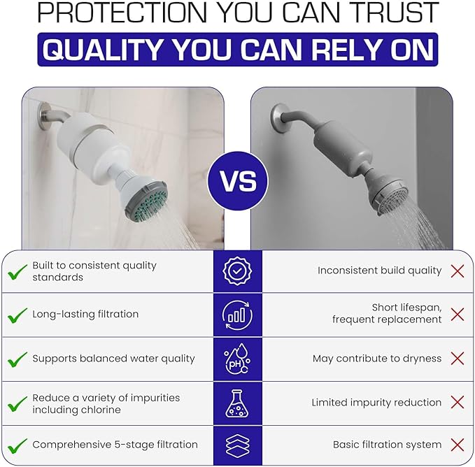 Crystal Quest Shower Filter with Head, Shower Head Filter for Hard Water, Shower Water Filter Removes Chlorine, chloramines & VOCs, Filter Shower Head, Improves Skin & Hair, Long-Lasting - White