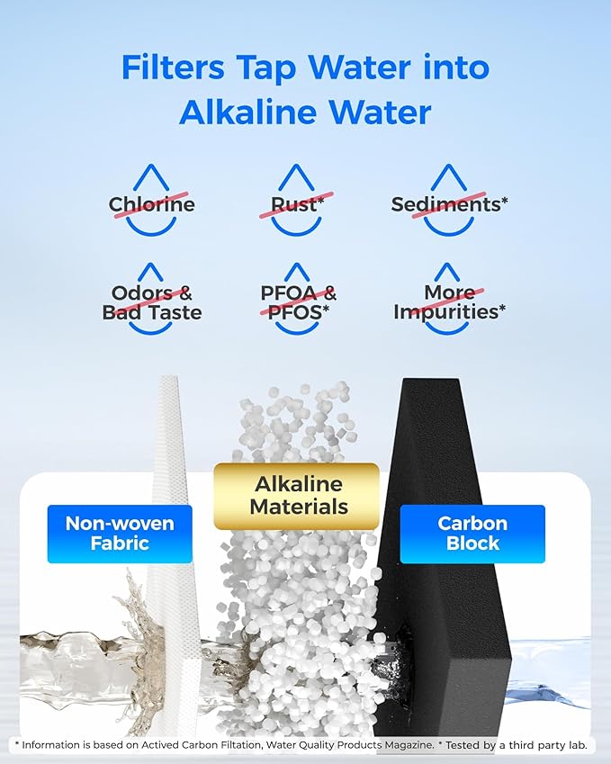 Waterdrop Alkaline W10295370A Replacement for Filter 1, EDR1RXD1, EDR1RXD1B, WD-F38, Enhances pH Refrigerator Water Filter, 3 Pack