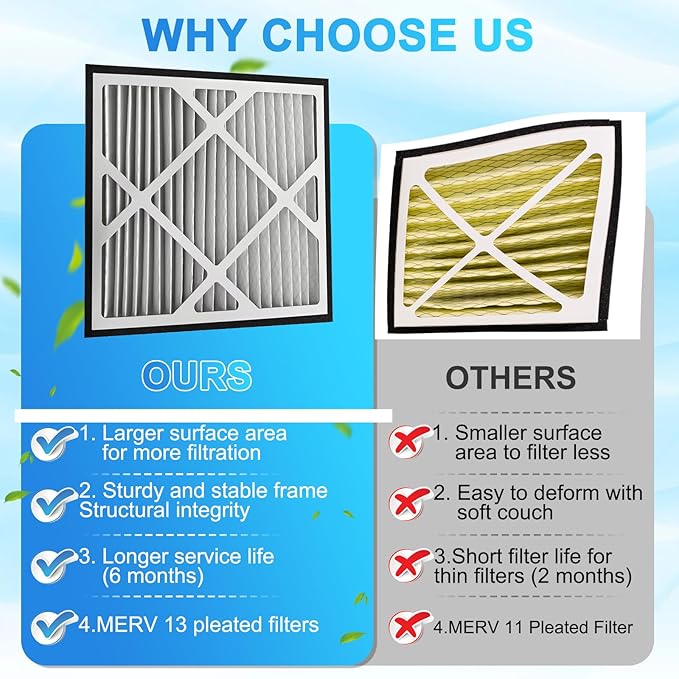 4Pack Upgraded 14''x14''x3'' MERV 13 Air Filter Pleated Whole House Replacements are perfectly Compatible with the Zephyr VGF Series Whole House Return Grille 14x14x3 Air Filter