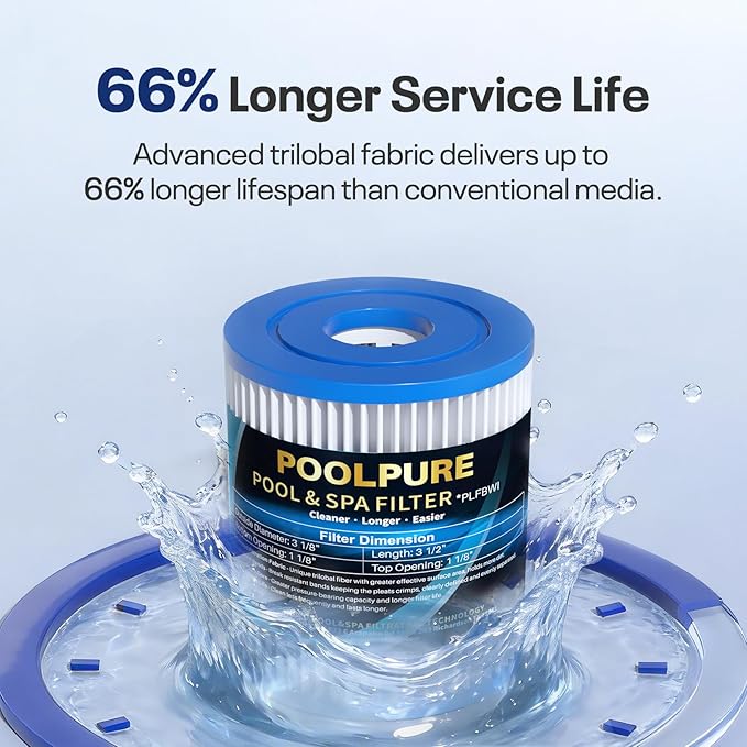 POOLPURE Type I Pool Filter Cartridge, Compatible with Summer Waves Type I P53RX0330000 / P53FX0330000, 58093, for Summer Waves Above Ground Pool Pump,300/330 Gal/H Filter Pump (8, White)
