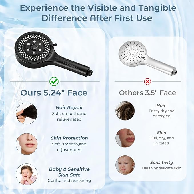 Filtered High Pressure 7-Function Shower Head with Handheld – 5.24" Spray Nozzles, 59" Stainless Steel Hose & Adjustable Shower Holder for Full Body Coverage Black