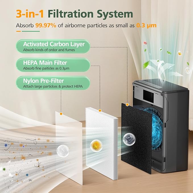 P280 P260 Filter Replacement, for TPLMB/YARIKI P280 Air Purifier, for AIUZLK P260 Air Purifier, 3-Stage Filtration (2 Pack)