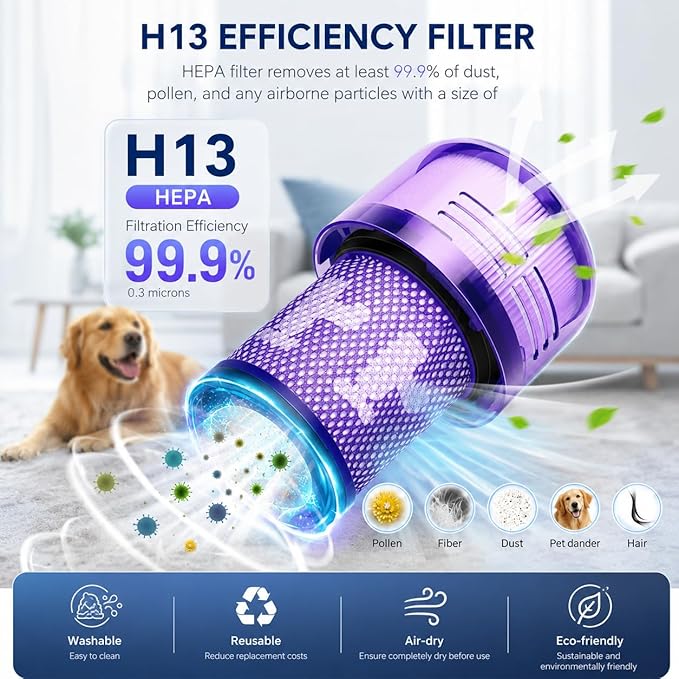 3 PACK Filter Replacements for Dyson V12 Detect Slim Cordless Vacuum and V12 Slim Vacuums - Comparable to Part 971517-01 (Excludes SV12 & V15 Vacuum Models)