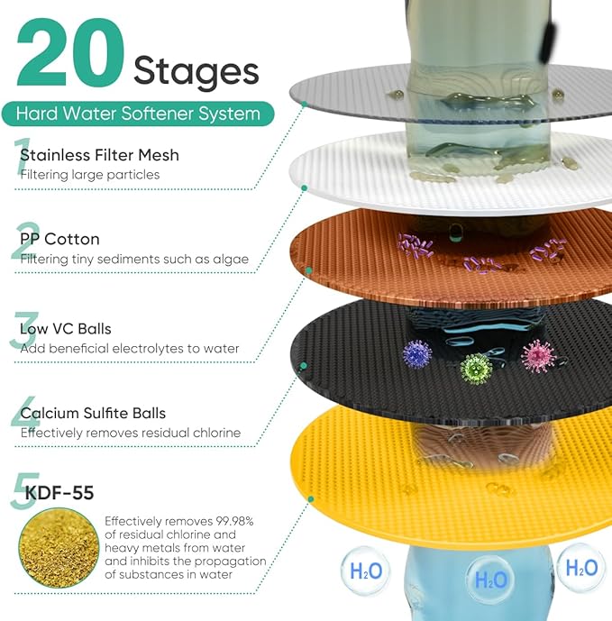 Cobbe High Pressure Filtered Shower Head Combo, Rain Shower Head with 20 Stage Shower Head Filter for Hard Water - Adjustable Replacement Remove Chlorine and Harmful Substances, ORB