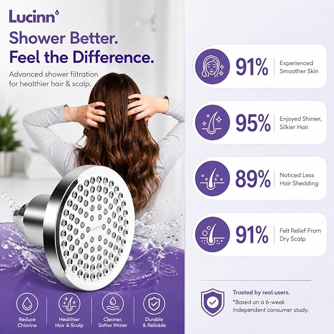 Lucinn Pro Filtered ShowerHead | Filtered Showerhead - Removes 99% Chlorine & Heavy Metals, Improves Hair & Skin, Easy Install, Includes 20-Stage Filter (Brushed Nickel)