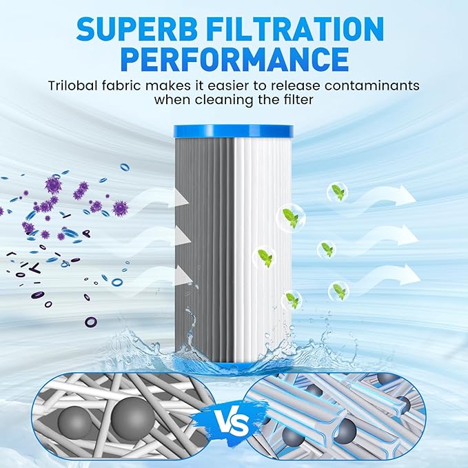 VICAMB 4 Pack Type A/C/III Pool Filter Cartridge Replacement, Compatible with Intex 29000E/59900E, Reusable Outer Shell with Replaceable Inner Filters for Select Above Ground Pool Pumps