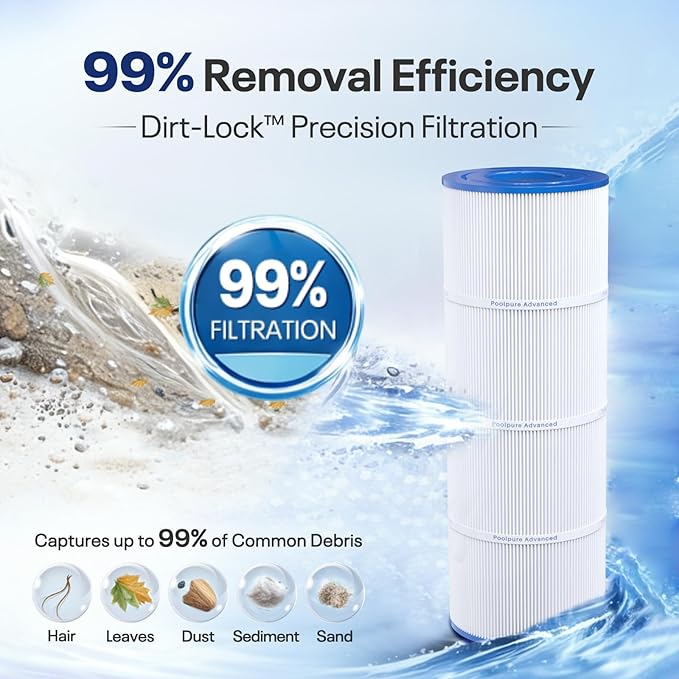 POOLPURE Replacement Filter for Hayward C500, CX500-RE, PA50, Ultral-A11, PP-A11, Unicel C-7656, Filbur FC-1240, FC-0625, FC-0620, 50 sq.ft Filter Cartridge