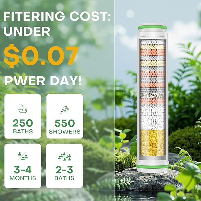 PWERAN Shower Filter for Handheld Shower Head, 4 Pack 18 Stage Replacement Filters for Hard Water Remove Chlorine and Harmful Substances