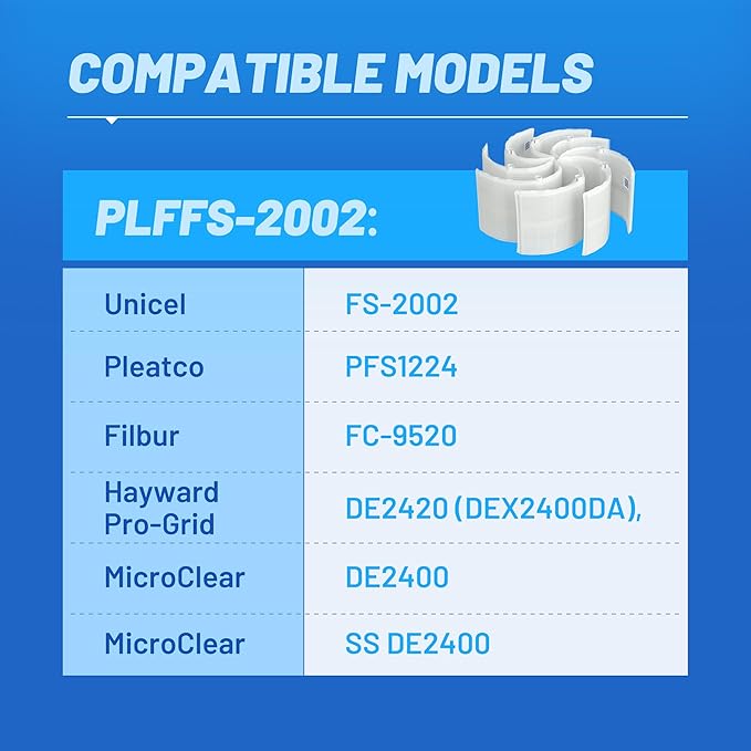 POOLPURE® FS-2002 DE Grid Filter, 24 Sq.Ft, Replaces FC-9520 PFS1224 DEX2400DA DEX2400DS 59001100 59001000 for Hayward Pro-Grid DE2420 MicroClear DE2400, 7 Full + 1 Partial