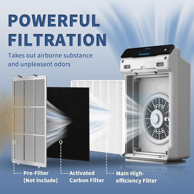 Funmit 115115 Replacement Filters A for Winix PlasmaWave Air Purifier C535, 5300-2, 6300-2, 5300, 6300, AM90, P300, 2 High-Efficiency Size 21 Filter + 8 Activated Carbon Pre-Filters