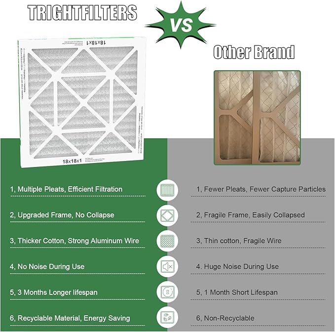 TRIGHTFILTERS 18x18x1 Air Filter 4 Pack, Durable MERV 8 Pleated Home HVAC AC Furnace Filters, Lightweight Compact Air Conditioner Filter Replacement