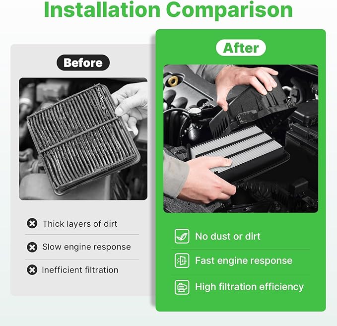 Engine+Cabin Air Filters Fit for (All Only Gas, Not Hybrid) Honda Civic L4 1.5L Turbo 2016-2021, CR-V CRV L4 1.5L Turbo 2017-2022 Engine Air Filter Replace# CF11182 CA12050
