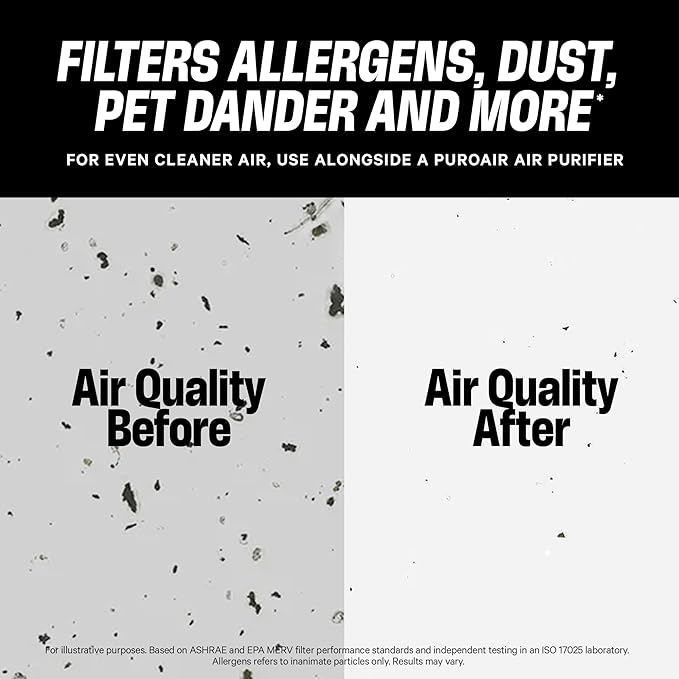 PuroAir MegaFilter - 16x20x1 Air Filter MERV 13 Activated CarbonTech Defense - Heavy Duty 3 Layer Furnace Filters Allergens, Pollen, Dust, Pet Dander, Smoke, Odors - HVAC Air Filter 16x20x1 (2-Pack)