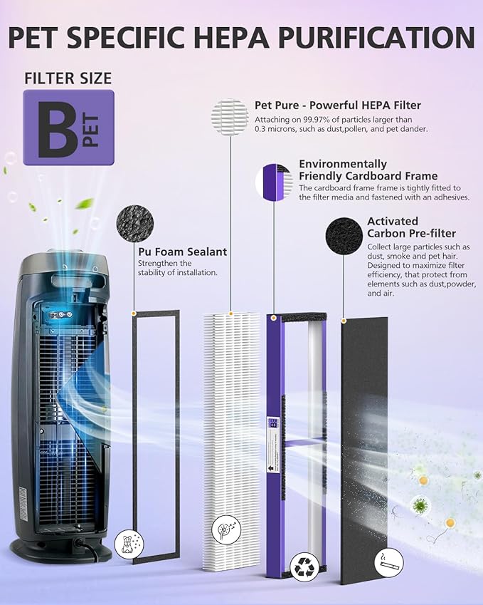 4 Pack FLT4850PT PET CARE Filter B Replacement Compatible with Guardian HEPA Air Purifier AC4825 AC4825E AC4300 AC4800 AC4900 AC4850PT AC4850 FLT4825