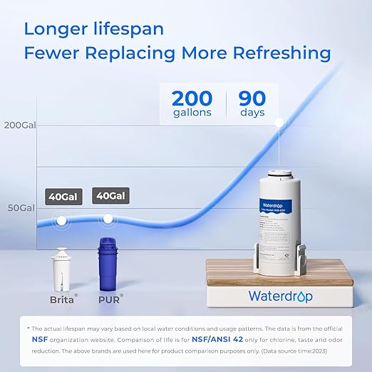 Waterdrop ED01P Electric Water Filter Pitcher, Reduce 99.6% of Lead and 45+ Impurities, 15-Cup 200-Gallon Capacity, Rechargeable Instant Dispenser, NSF/ANSI 42&53&401&372, Does not Lower TDS, Pink