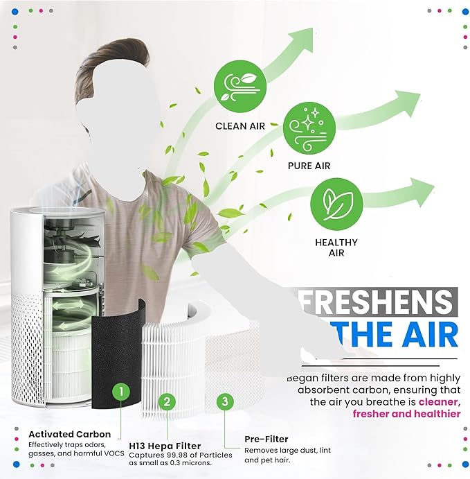 Bagean KILO HEPA Air Filter Compatible with Afloia Air Purifier Filter Replacement - Fits Afloia KILO KILOPRO MIRO MIROPRO - H13 True HEPA with Carbon Filters 99.98% Particles and Purifies Air (2-Pk)