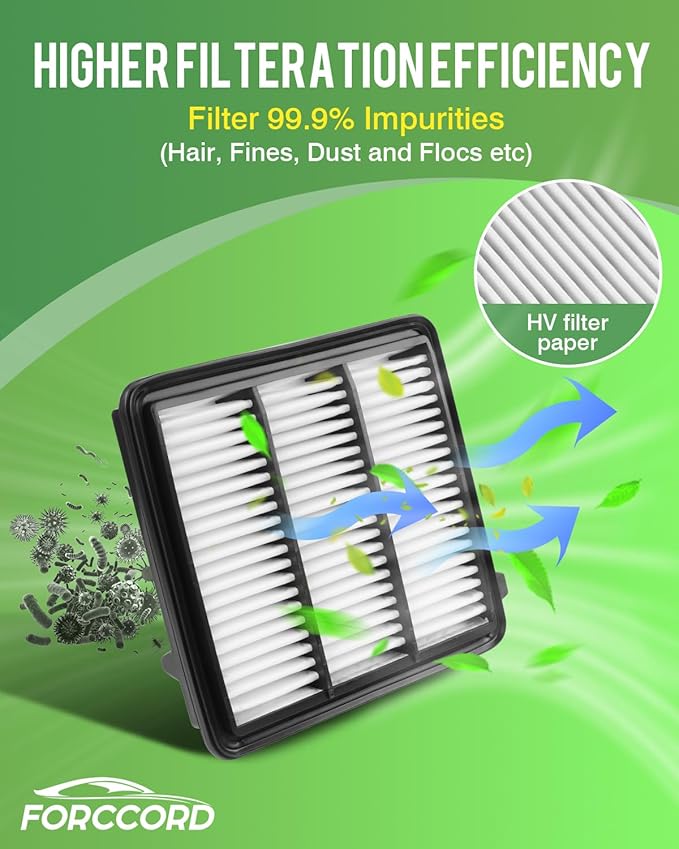 Cabin & Engine Air Filter Fit for Civic 2022-26 1.5L, Accord 2023-25 1.5L, CR-V CRV 2023-26 1.5L, Integra 2023-26 1.5L (Not Hybrid 2.0L) Replace#CF11182 17220-64A-A00 Car Accessories