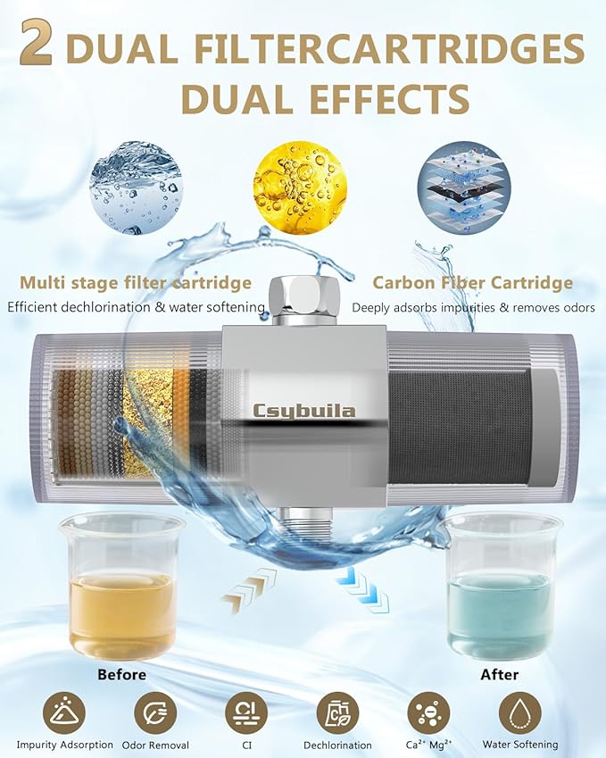 Shower Filter Replacement Cartridges Set, 1 Multi-Stage Filter & 1 Carbon Fiber Filter, Dual Filtration for Chlorine, Heavy Metals & Odor Removal, Skin & Hair Care, 2 pieces per set