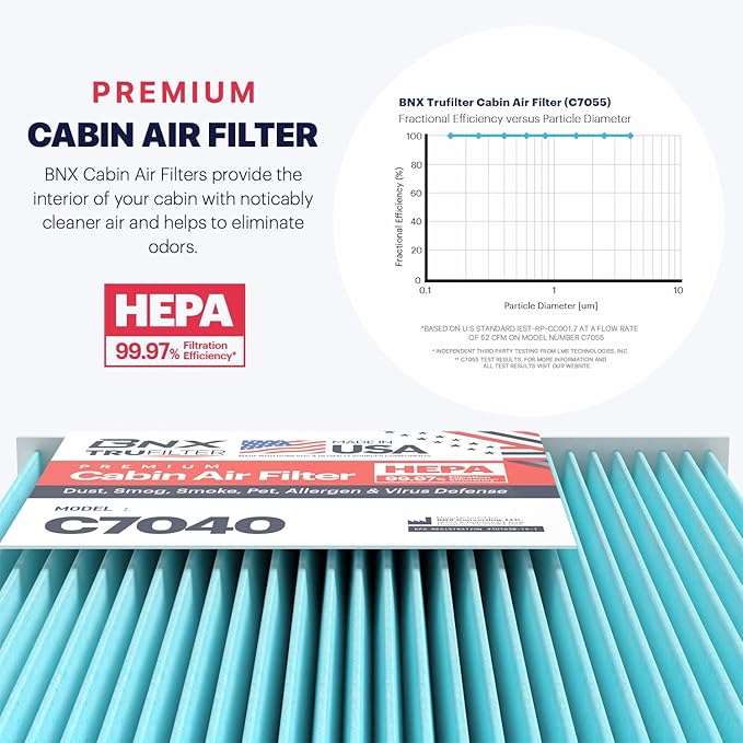BNX TruFilter C7040 Cabin Air Filter, HEPA 99.97%, MADE IN USA, Compatible With Dodge Durango 2011-2023, Jeep Grand Cherokee 2011-2021, 2022 Grand Cheroke WK