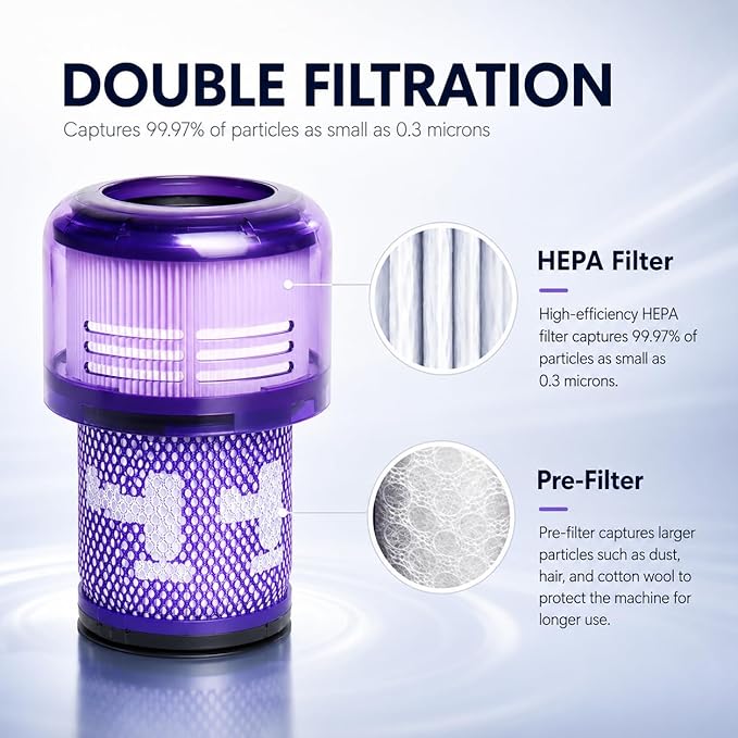 3 PACK Filter Replacements for Dyson V12 Detect Slim Cordless Vacuum and V12 Slim Vacuums - Comparable to Part 971517-01 (Excludes SV12 & V15 Vacuum Models)