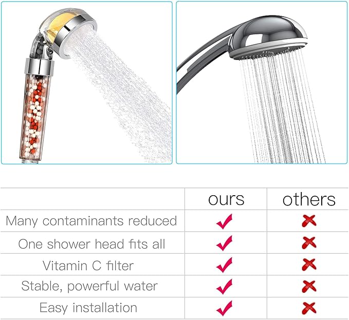 Vitamin C Shower Head with Handheld, Hard Water Softener, High Pressure Shower Head with Filter, Water Saving Spray Handheld Showerheads with 3 Balms, Base for Dry Skin & Hair