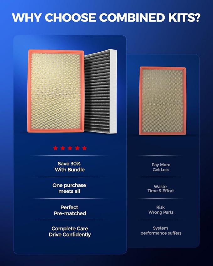 KAX Engine & Cabin Air Filter Kit, Replacement for Ram 1500, Ram 2500, Ram 3500 2011-2015, Replace# CA9401 CF10729