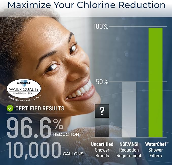 WaterChef Premium Shower Filter System SF-7C-ECO – 1.8 GPM Water-Saving (Brushed Nickel) – Deluxe Adjustable Wand, Advanced Filtration, NSF/ANSI Certified, 10,000 Gal.