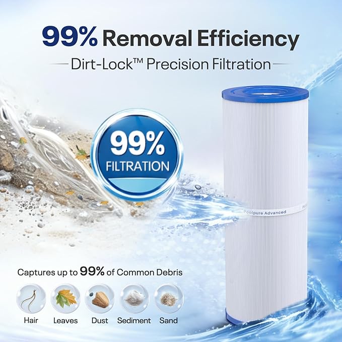 POOLPURE PLFPRB50-IN Spa Filter Replaces Pleatco PRB50-IN, PRB50IN, Unicel C-4950, Filbur FC-2390, Jacuzzi J210/J220/J235/J245/J275, Guardian 413-212-02, 373045, 5X13 Drop in Hot Tub Filter, 2 Pack