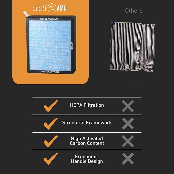 HEPA Cabin Air Filter Replacement with Activated Carbon - Compatible with Rivian R1T & R1S Gen1 & Gen2 Vehicles 2022 2023 2024 2025 2026