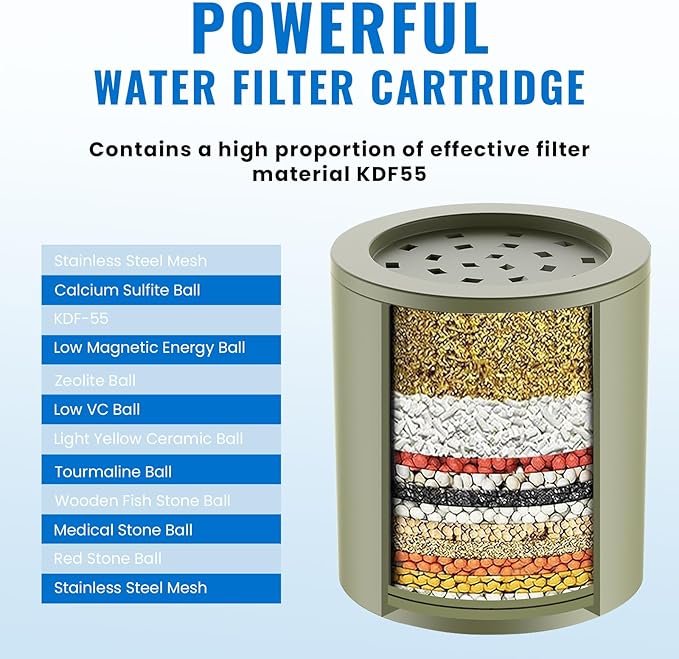 20-Stage Replacement Filter for Ryamen Shower Filter, Remove Heavy Metals, Chlorine & More – High Output, Enhanced Filtration for Healthier Skin and Hair, 3-Pack