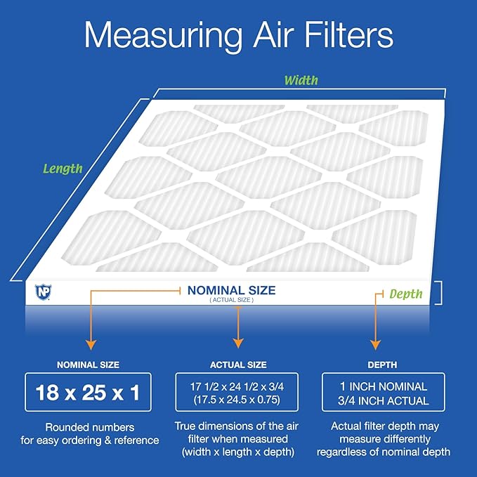 Nordic Pure 18x25x1 (Actual Size: 17 1/2 x 24 1/2 x 3/4) Pleated Ultra MERV 16 AC Furnace Air Filters–With 2.5X More Media for Allergy & Dust Relief, Max Efficiency & Low Airflow Resistance 12 Pack