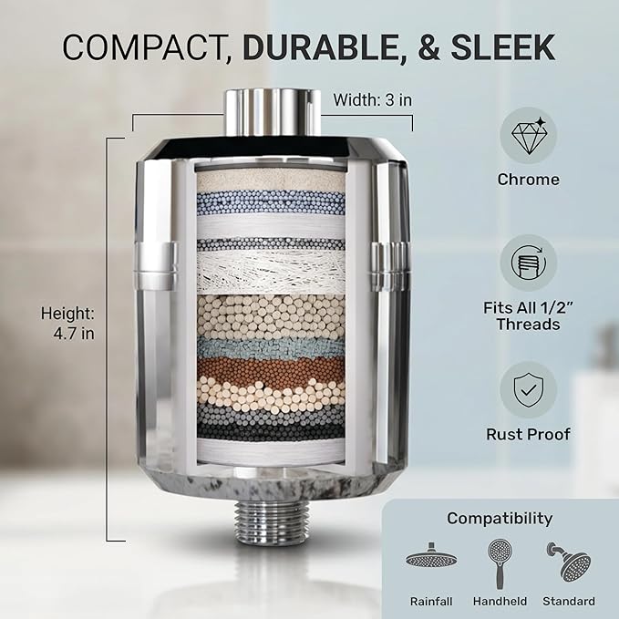 Everglow High Output Shower Filter Head for Hard Water, Multi Stage Filtration Shower Head Filter Water Softener System Helps Improve Hair, Skin, Nails, for Eczema, Dandruff, 100% Chlorine Removal