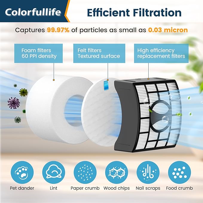 Colorfullife UV700 Vacuum Filter Replacement Kit for Shark DuoClean Speed Lift-away NV770, NV771, UV700, Repalce Part XFF600, XHF600