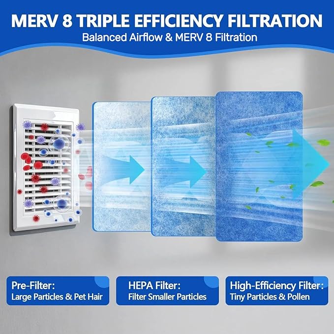 20''x90'' Air Vent Filters, High Air Flow Cut to Size(80+Filters) MERV 8 Electrostatic Floor Vent Filter for Floor Registers, RV, AC, Ceiling, Grilles and Wall HVAC Furnace Vents, 48PCs Adhesive Hook