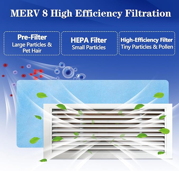 Air Vent Filters, 20"X120" Cut to Size Air Filter Material, MERV 8 Electrostatic Air Filter Roll, Blue & White Vent Filters for Home Floor, Rv Ac Vent, Ceiling, Refrigeration, HVAC Furnace Vent, Etc