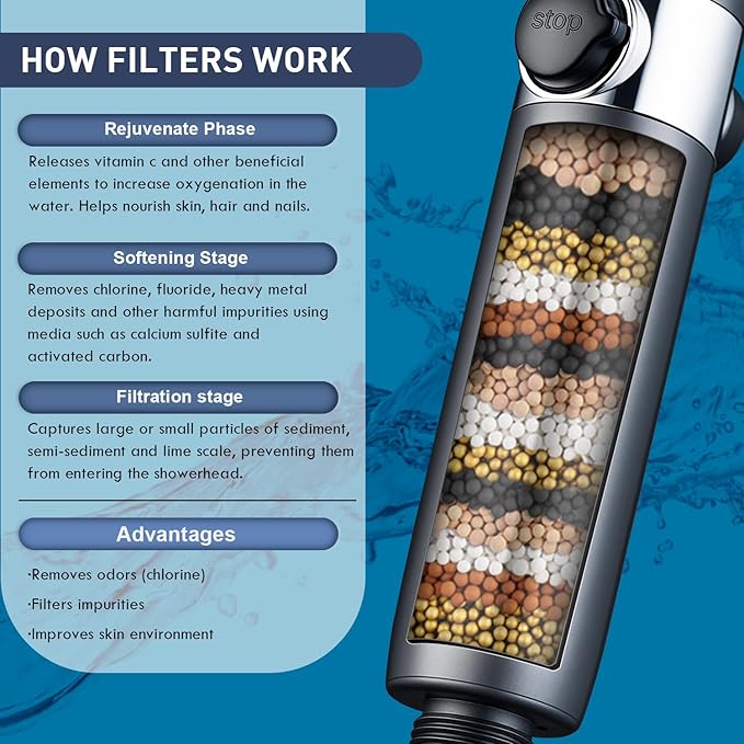 CWPW Filtered Shower Head with Handheld High Pressure 4 Spray Showerhead with Filters for Hard Water-Remove Chlorine,ON/OFF Switch for Pets,With 79" Stainless Steel Hose,Bracket,6 Filters, Bath Loofah