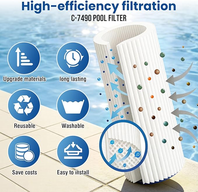 PLF137A Pool Filter Replaces PA137,Unicel C-7490 Compatible with Hayward CX1380-RE PA137,for Filbur FC-1297 FC-6455 C-5500 C5520 SD-00368 APCC7251 17-175-1339,Filter-Area: 137 Sq.ft.4Pack