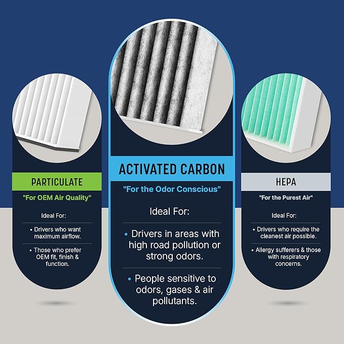 Spearhead Odor Defense Breathe Easy AC & Heater Cabin Filter | Fits 2015-2019 Sonata Non-Hybrid, 2017-2019 Cadenza Like OEM | Up to 25% Longer Lasting w/Activated Carbon (BE-151)