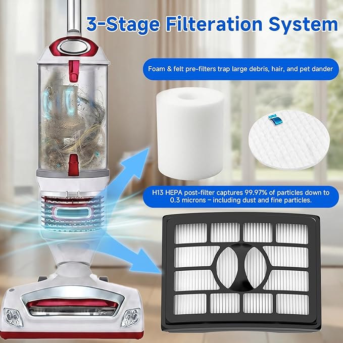 Vacuum Filters Replacement for Shark Rotator Professional Lift-Away NV500 NV501 NV502 NV503 NV505 NV510 NV520 NV552 ZU780 ZU782 ZU785 UV560, 2 Post Filters +4 Foam&Felt Filters, Part # XFF500 & XHF500