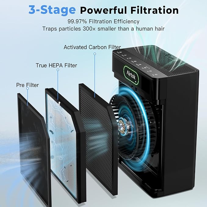 Airtok Air Purifiers for Home Large Room Up to 1848sq.ft, HEPA Air Purifier for Bedroom, Pet Hair Air Cleaner with Washable Filter, Aromatherapy, Sleep Mode Air Cleaners for Smoke, Office-AP3001 Black